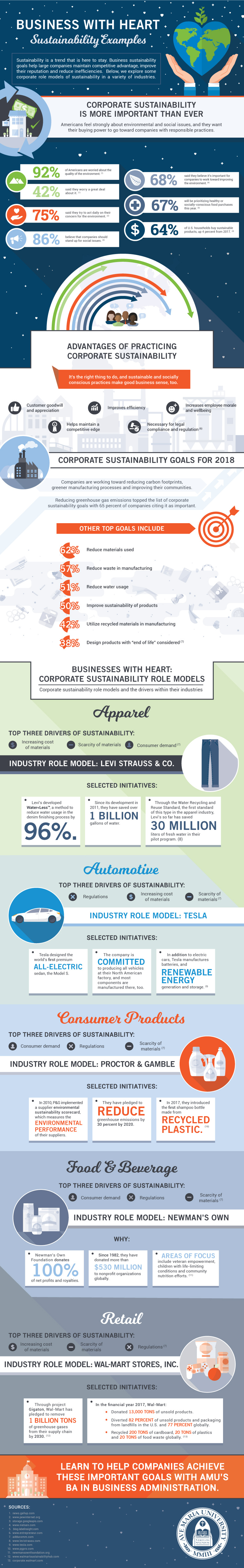 Illustrated infographic of sustainability practices in business with statistics and specific corporate examples.